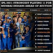 Ipl 2021 mumbai indians full squad | mumbai indians players list ipl 2021 | mi probable squad 2021. Ipl 2021 Rating The Pre Auction Strongest Playing 11 Of Each Team