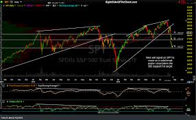 spy qqq swing targets right side of the chart