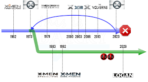 Though the new mutants is rumored to be set in the present day, we've omitted the upcoming film from this list, as we're not yet sure exactly where it'll fall in this complicated chronology. X Men Series X Men All Movies And Timelines Explained This Is Barry