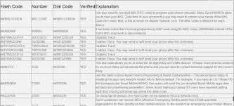 Check the following situations to decide which methods should you use to unlock sim card. Secret Dial Codes Sprint Hash Codes Complete List