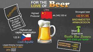 Iba official cocktails are divided into three categories: An A To Z List Of The Best Beer Brands Across The Globe Tastessence