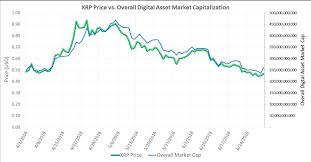 At the core of its uptrend is a flurry of legal wins. Q2 2018 Xrp Markets Report Ripple
