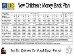 Lic Launched New Children S Money Back Plan Table No 832