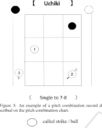 Pdf An Input Support System For Customized Scouting Charts