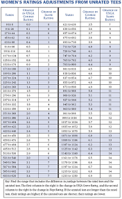 play it forward score reporting