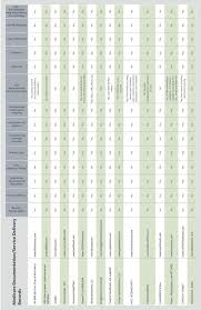 Ehr Selection Matrix Pdf