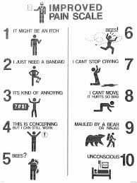 My main rating criteria for a movie are: What Would You Include In A Scale Of Pain Measured From 1 To 10 Quora