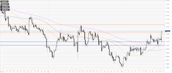 Eur Usd Technical Analysis Euro Hits One Month High Into