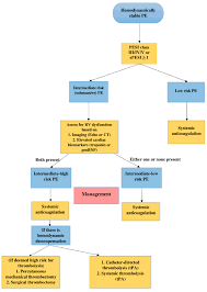 Image result for Bova Score