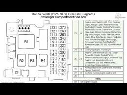 2000 honda s2000 change vehicle. 2002 Honda S2000 Fuse Box Diagram Wiring Diagram Sharp Note Sharp Note Agriturismoduemadonne It