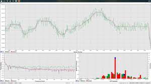 Simple Kalman Filter Example Arduino Library Youtube