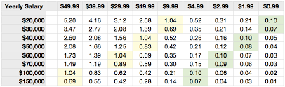 Disclosed Nsa Salary Chart 2019