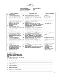 They were malin kundang and her mother. Bab 1