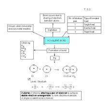 Modul nota super ringkas kimia 2012. 37 Nota Kimia Spm Yang Penting Untuk Para Murid Cetakkan Pendidikan Abad Ke 21