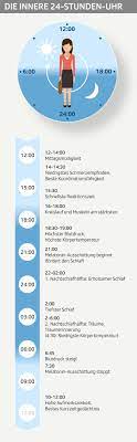 20.10.14noch eine woche leben wir nach der sommerzeit. Medizin Nobelpreis So Tickt Die Innere Uhr News Srf