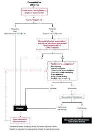 Algorithms of electrocardiography were considered. Miocardite Aguda E Desporto Update Na Era Da Covid 19