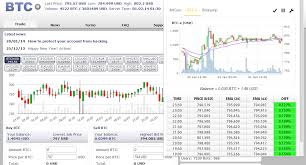 Testing Butterbot An Automated Bitcoin Trading Bot Day 1