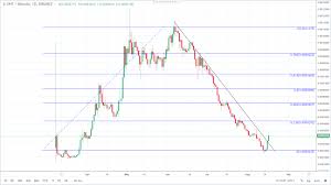 Ontology Ont Price Technical Analysis Increased By 17