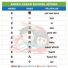  Angka Dalam Bahasa Jepang Huruf Kanji Dan Pelafalan Penulis Cilik Bahasa Jepang Jepang Bahasa