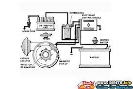 Tanda ciri blower ac rusak, kipas, sirkulasi udara, komponen, evaporator, ice block, sensor putaran, hidup sebentar mati total, unit i. Let S Help Our Friend Kancil 660 Problem