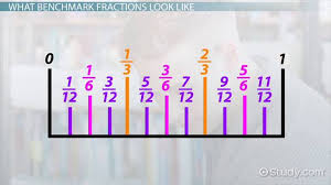 What Is A Benchmark Fraction On A Number Line