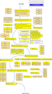 Fullstack React The Complete Guide To Reactjs And Friends Source Code Devops Roadmap Roadmaps To Becoming A Modern Developer Roadmap Sh Backend Developer Web Development Programming Programing Knowledge