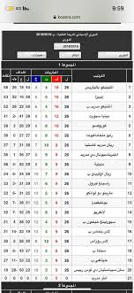 First group ranking after today's matches. ØªØ±ØªÙŠØ¨ Ø§Ù„Ø¯ÙˆØ±ÙŠ Ø§Ù„Ù…ØµØ±ÙŠ Ø§Ù„Ø¯Ø±Ø¬Ø© Ø§Ù„Ø«Ø§Ù†ÙŠØ© 2021 Ø¨Ø­Ø±ÙŠ