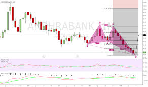 Andhrabank Stock Price And Chart Nse Andhrabank