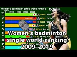 This ranking is not a final list of qualifiers for the bwf world championships 2021, nor in any way guarantees invitation to, or acceptance in, the bwf world championships 2021 for any particular player or pair. Women S Badminton Singles World Rankings 2009 2019 Youtube