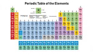 Scientists Say Periodic Table Science News For Students Periodic Table Chemistry Element Chemistry