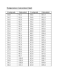 35 Conclusive Temperature Conversation Chart