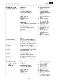 Teknik proyektif teknik proyektif yaitu teknik asesmen yang berusaha mempelajari kepribadian melalui penggunaan stimulus, tugas, atau situasi yang relatif. Manual Prosedur Kerja Sdara 2021 Flip Book Pages 51 100 Pubhtml5