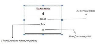 Ukuran Label Buku Perpustakaan - Greenbook