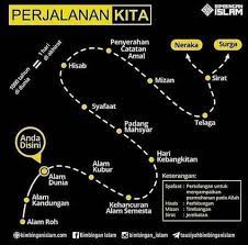 Di padang mahsyar, manusia akan berbaris menunggu perhitungan. Manusia Di Padang Mahsyar Aku Tdk Hafiz Glass Tint Facebook