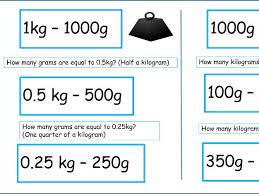 How many grams in a kilogram (g in kg). Metric Conversion Word Problems Weight Teaching Resources