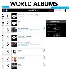 Red Velvet Has Big Debut On Billboard World Albums Chart
