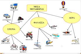 Αποτέλεσμα εικόνας για Εικόνες για μεταφορικά μέσα