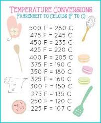 Chocolate Beer And Pretzel Cake Recipe Baking Conversion Chart Baking Conversions Conversion Chart Kitchen
