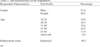We did not find results for: Retirement Age Preference Of Over 60 Years Old Among Malaysian Employees In Public And Private Organizations Semantic Scholar