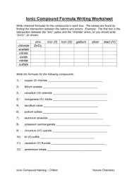 The names are found by finding the intersection between the cations and anions. How To Name Ionic Compounds Worksheet How To Wiki 89