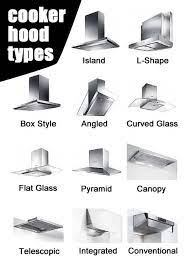 Good Morning We Are Working On Including Some Cooker Hoods From The Bosch Range Http Www Bellsdomestics Co Uk Cooking Bihd Cooker Hoods Cooker Hood Hoods