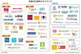 国内初 家事代行サービス業界カオスマップ 公表 ハーチ株式会社のプレスリリース 家事 代行 カオス リテラシー