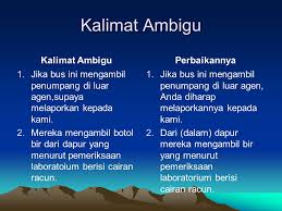 Kemarin dila datang memberi tahu. Karya Ilmiah Menurut Pateda 1993 91 Karya Ilmiah Adalah Hasil Pemikiran Ilmiah Pada Suatu Disiplin Ilmu Tertentu Yang Disusun Secara Sistematis Ilmiah Ppt Download
