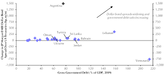 Sovereign Debt In The Spotlight Capital Economics