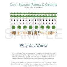 Why do people still use the method in gardens today, and why is it so square foot layout tips. Raised Bed Garden Layout Designs The Beginner S Garden