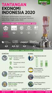 Deputi i (ekonomi makro dan potensi kekayaan indonesia dalam bentuk sumber daya alam dan keragaman budaya perlu dioptimalkan. Tantangan Ekonomi Indonesia 2020 Infografik Katadata Co Id