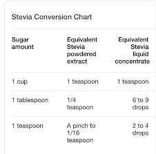 Sugar Splenda Stevia Conversion Chart In 2019 Stevia