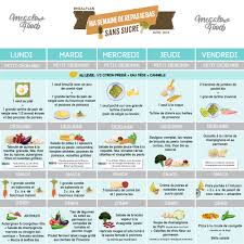 Regime sportif kgs jours qui commencent avec. 5 Jours De Menu Ig Bas Sans Sucre Perte De Poids Megalow Food