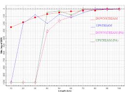 Infers That Pre Amplifier Wdm Pon Prototype Having Larger