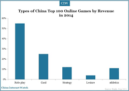 Play all suit cards 8: China Mobile Gaming Market Statistics In 2014 China Internet Watch